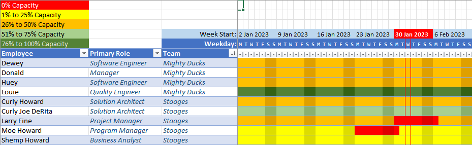 Employee capacity chart