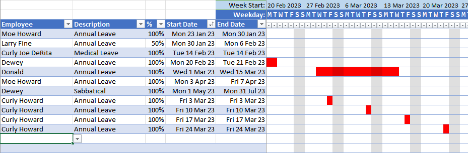 Employee time-off detail