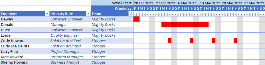 Employee time-off summary showing summarised time-off for Curly Howard
